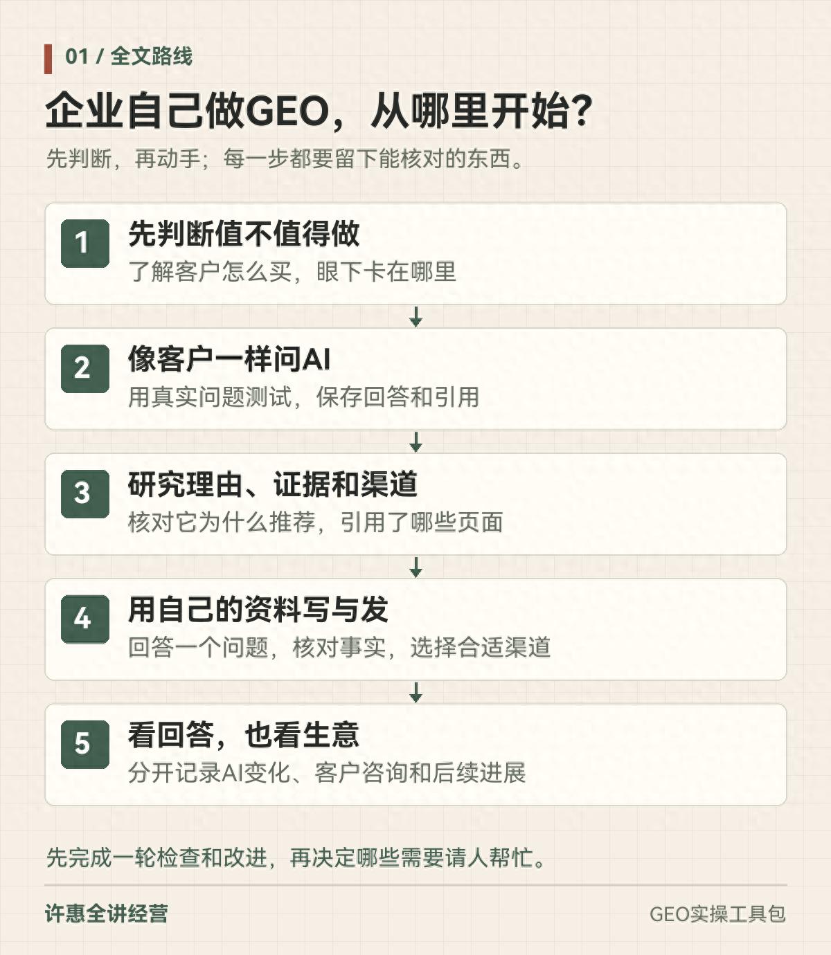 企业自己做GEO，从哪里开始？五步全文路线图