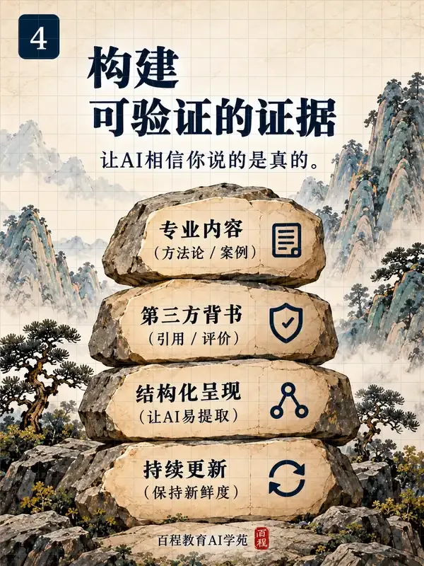 构建可验证的证据:专业内容、第三方背书、结构化呈现和持续更新。