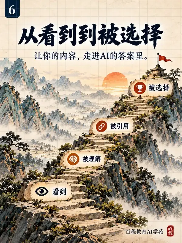 从看到到被选择:让内容一步步走进AI的答案里。